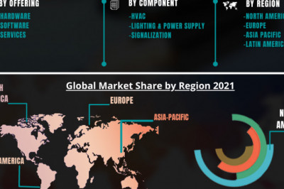 Electrical Enclosures Market - Growth, Trends, COVID-19 Impact, and Forecasts (2021 - 2026)