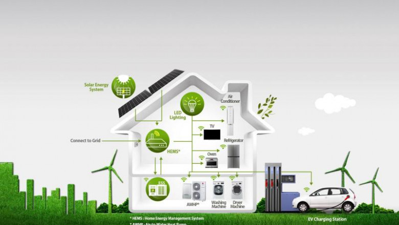 Home Energy Management Systems Retail Market To See Stunning Growth by 2030