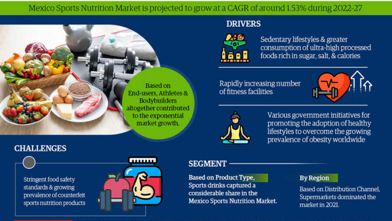 Mexico Sports Nutrition Market: Advanced Technologies and Growth Opportunities to Boost Industry Economy: