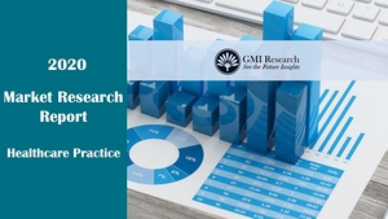 Pharmaceutical Packaging Market Size, Share, Report