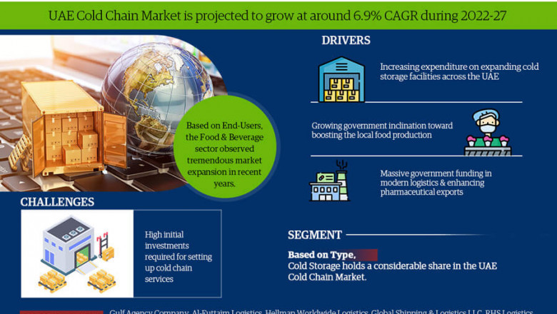 Tourism Guidance Service UAE Cold Chain Market: Revenue Growth to Stoke Up in Next Couple of Years, Key players Profile Outlook and Forecast till 2027:
