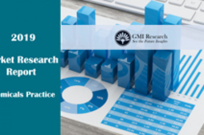 Adipic Acid Market Size, Share, Growth | Report