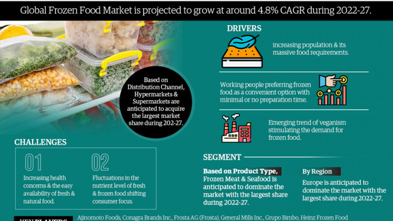 Global Frozen Food Market is Thriving Continuously: Top Key Players Strategy and Forecast (2022 - 2027)