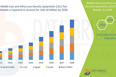 Middle East and Africa Low-Density Lipoprotein (LDL) Test Market Latest Innovation, Competitive Analysis, Growth Status, Top Manufacturers and SWOT Analysis to 2029