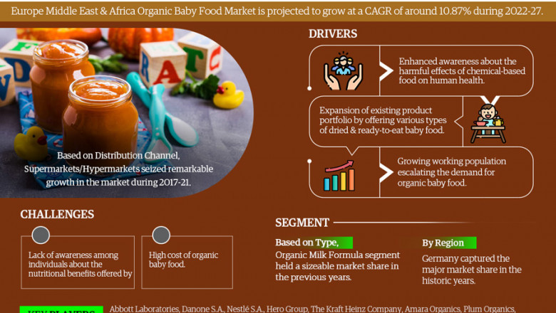 EMEA Organic Baby Food Market Share, Size, Industry Analysis, Future Outlook, Segmentation, Competitive Analysis and Forecast Report till 2027