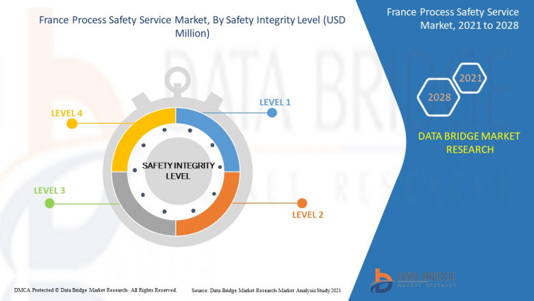 France Process Safety Services Market Value Chain, Drivers and Restraints Impact Analysis