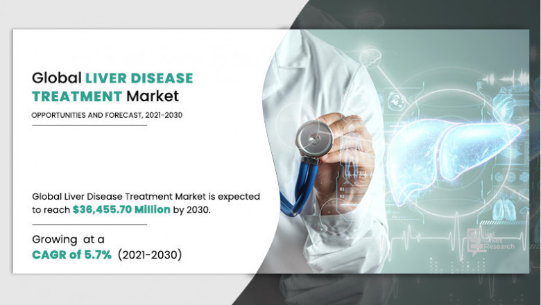 Liver Disease Treatment Market: The antiviral drugs segment held the lion's share