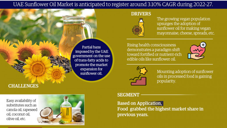 UAE Sunflower Oil Market Key Players Is Taking a Huge Risks of Enormous Investments Due to Increasing Demand: