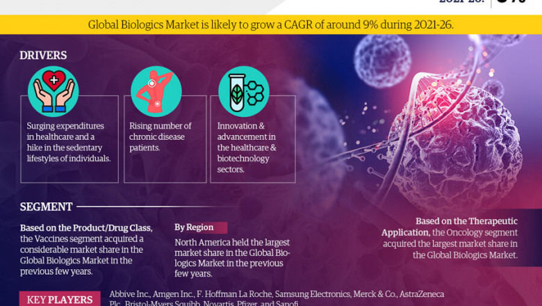 COVID-19 Outbreak-Biologics Market Report-Development Trends, Threats, Opportunities and Competitive Landscape in 2026