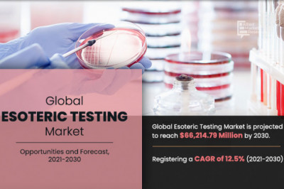 Esoteric Testing Market Rewriting Long Term Growth Story