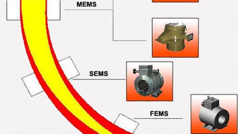 Overview of the electromagnetic stirrer and crane wheel