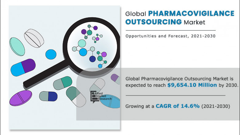 Pharmacovigilance Outsourcing Market to Witness Healthy Growth by 2030