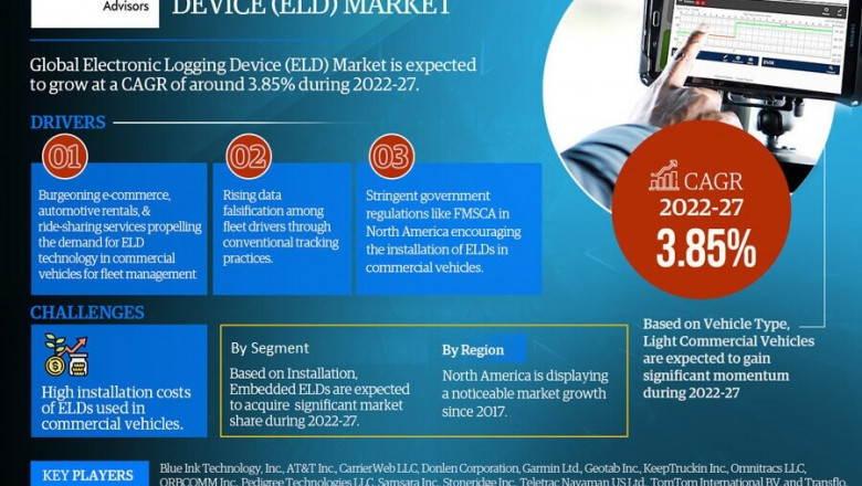 Global Electronic Logging Device (ELD) Market: Advanced Technologies and Growth Opportunities to Boost Industry Economy: