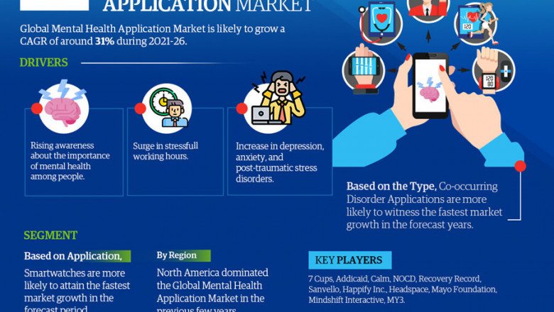 Mental Health Application Market: Industry Analysis 2021 and Future Scope Estimation to 2026