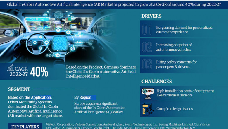 Tourism Guidance Service Global In-Cabin Automotive AI (Artificial Intelligence) Market: Revenue Growth to Stoke Up in Next Couple of Years, Key players Profile Outlook and Forecast till 2027:
