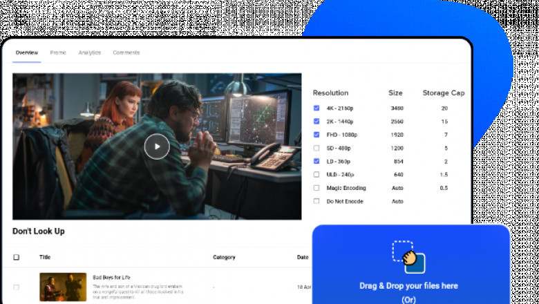 What Is Video CMS?