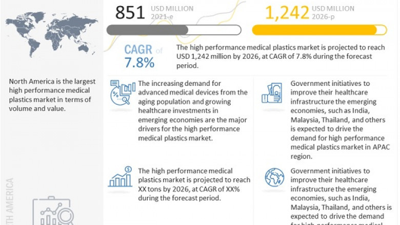 High-Performance Medical Plastics Market Poised to Account for $1,242 million by 2026- Exclusive Report by MarketsandMarkets™