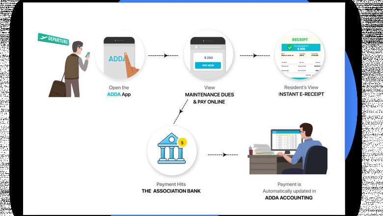 Top Apartment Management System