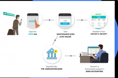Top Apartment Management System