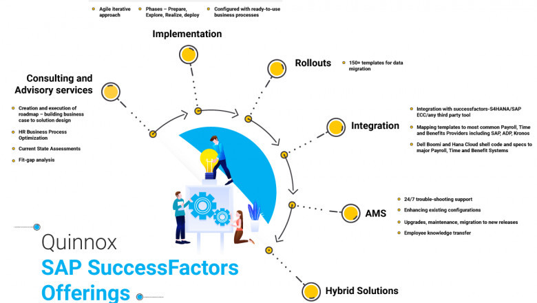 Transform your workforce with Quinnox’s SAP SuccessFactors services