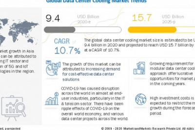 Data Center Cooling Market Set To Squeeze $15.7 billion by 2025- Exclusive Report by MarketsandMarkets™