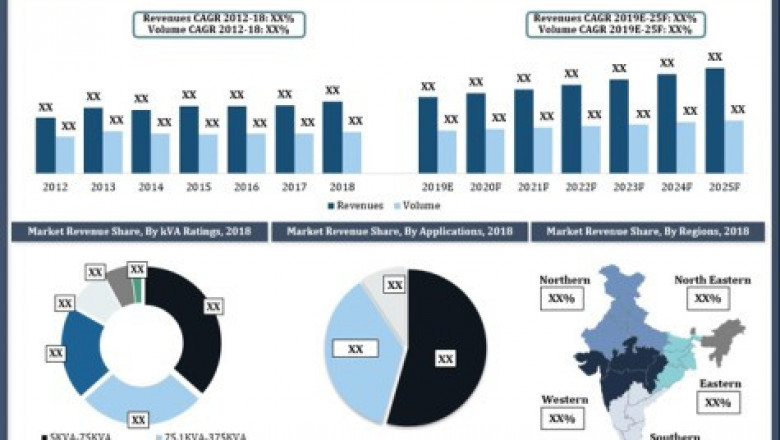 India Diesel Genset Market (2019-2025) - Outlook & Size