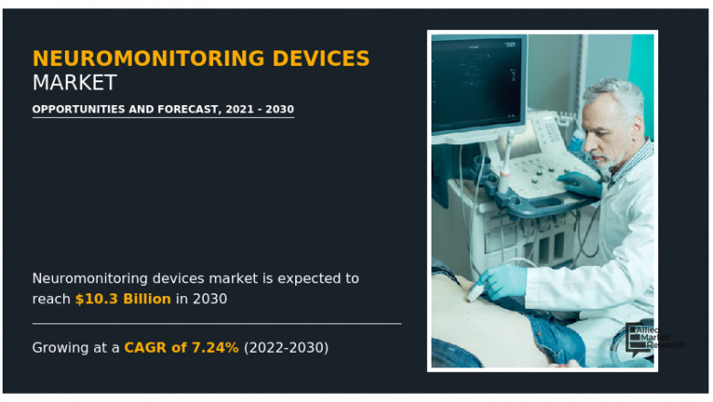 Neuromonitoring Devices Market Forecast to Boost Growth Globally During 2021-2030