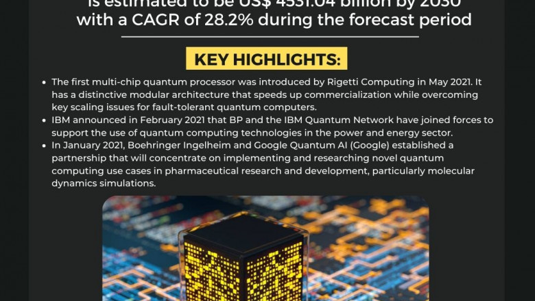 Quantum Computing Market