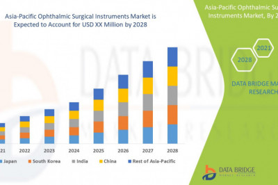 Asia-Pacific Ophthalmic Surgical Instruments Market Analysis by Industry Trends, Size, Share, Company Overview, Growth, Development and Forecast