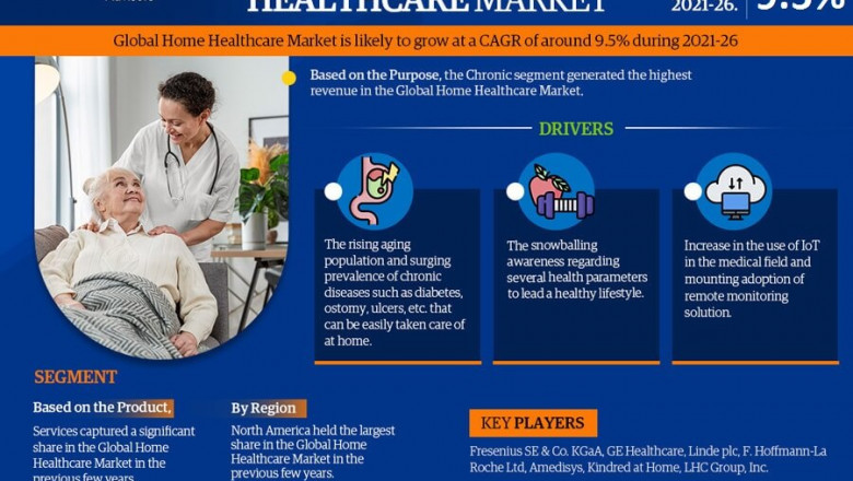 COVID-19 Outbreak-Home Healthcare Market Report-Development Trends, Threats, Opportunities and Competitive Landscape in 2026