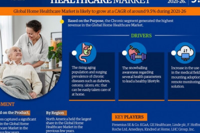 COVID-19 Outbreak-Home Healthcare Market Report-Development Trends, Threats, Opportunities and Competitive Landscape in 2026