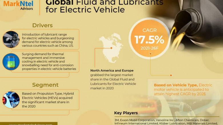 Global Fluid and Lubricants for Electric Vehicle Market will touch New Level in Upcoming Year by Key Players