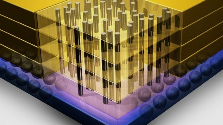 Hybrid Memory Cube (HMC) and High-bandwidth Memory (HBM) Market Research Report 2022-2027