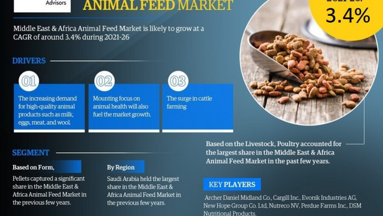Middle East & Africa Animal Feed Market 2021 | Growth Statistics and Rising Demand Analysis by Top Key Players by 2026