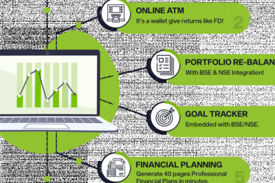 Why it is beneficial for MFDs to set clients’ goals through mutual fund software?
