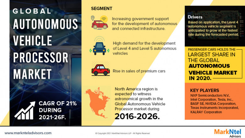 Global Autonomous Vehicle Processor Market will touch New Level in Upcoming Year by Key Players