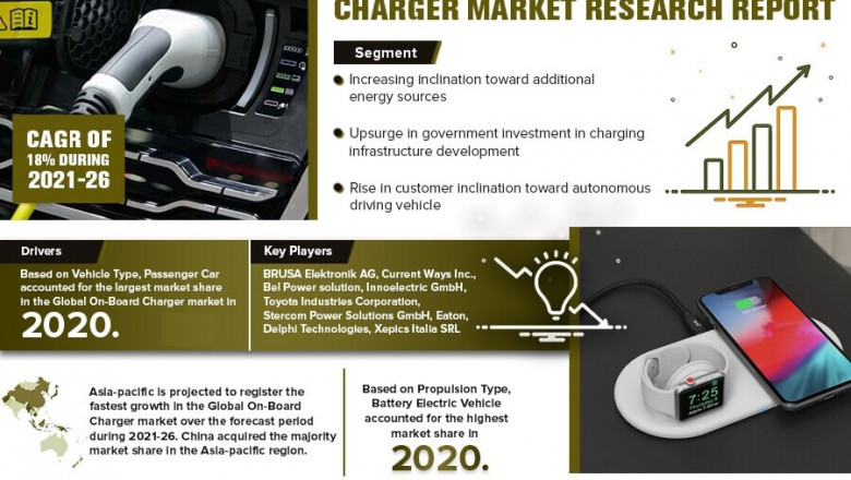 Global On-Board Charger Market | Global Industry Size, Share, Growth, Key Companies Trends & Forecast 2021-2026
