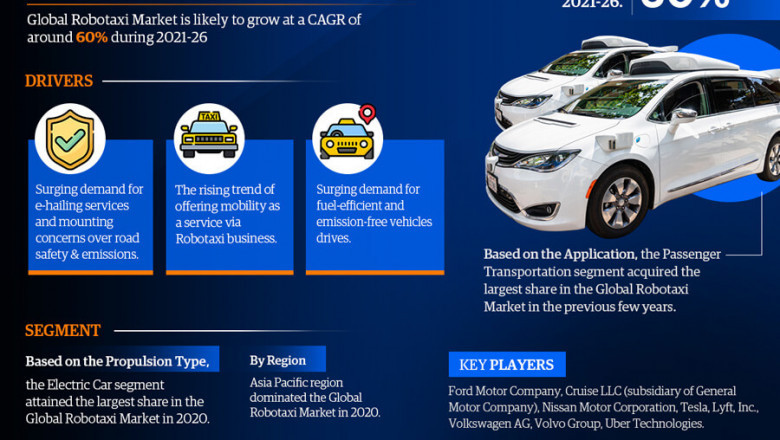 Global Robotaxi Market 2021 | Growth Statistics and Rising Demand Analysis by Global Top Key Players by 2026