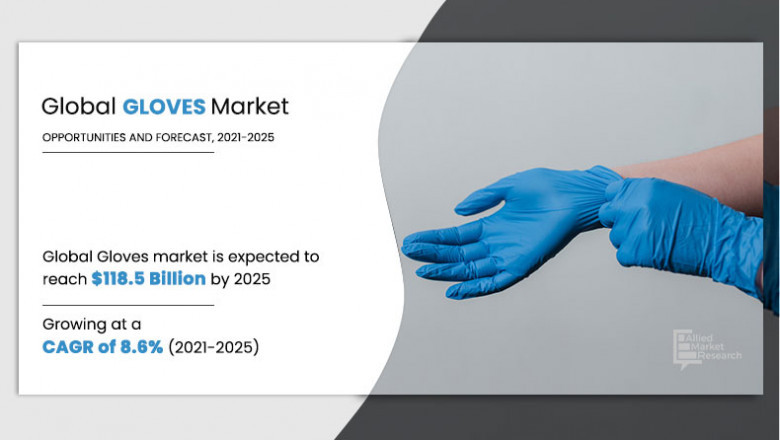 Gloves Market Present Scenario on Growth Analysis along with Key Industry Players | Forecast, 2025