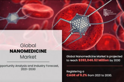 Nanomedicine Market is Likely to Experience Tremendous Growth by 2030