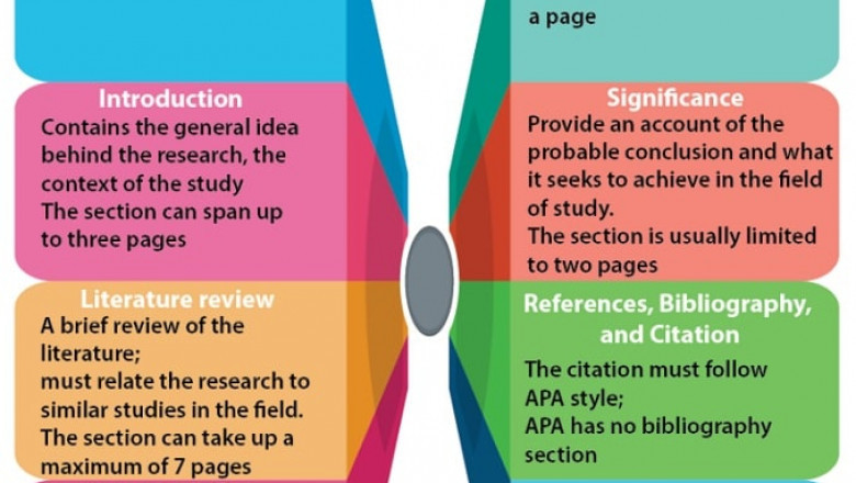 Research Proposal In APA Style Writing Help