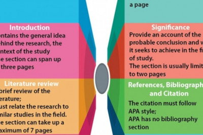 Research Proposal In APA Style Writing Help