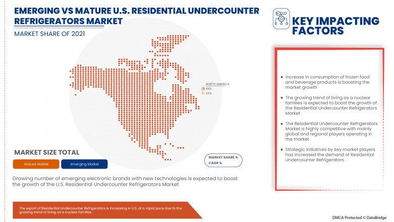Title: U.S. Residential Undercounter Refrigerators Market