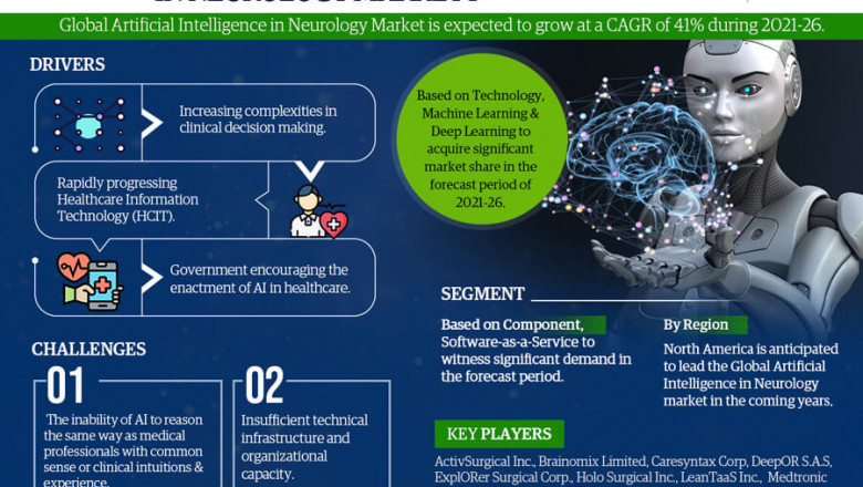 Artificial Intelligence in Neurology Market Size, Growth Opportunities, Statistics, Market Scope, Trends Analysis & Global Industry Forecast Report 2021-26