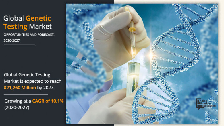 Genetic Testing Market Top Impacting Factors That Can Win the Industry Globally