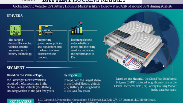 Global Electric Vehicle (EV) Battery Housing Market Statistics and Industry Analysis Detailed in Latest Research Study and Analysis Report 2021-2026