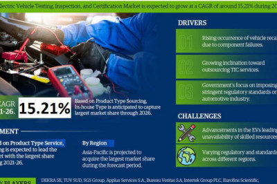 Global Electric Vehicle Testing, Inspection and Certification Market will touch New Level in Upcoming Year by Key Players