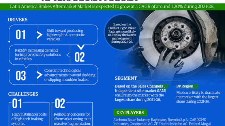 Latin America Brakes Aftermarket Market to record robust growth rate in coming years