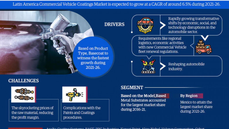 Latin America Commercial Vehicle Coatings Market 2021 | Growth Statistics and Rising Demand Analysis by Top Key Players by 2026