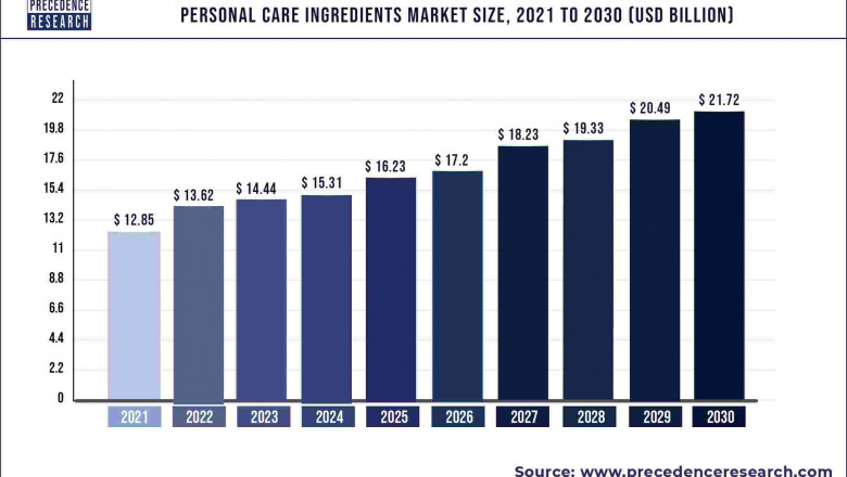 Personal Care Ingredients Market to Expand at a CAGR of 6.01% from 2022 to 2030